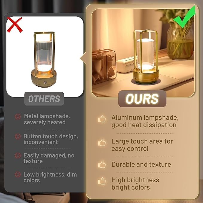Rechargeable Battery Powered Portable Energy Saving LED Dimming Touch Wireless Desk Lamp